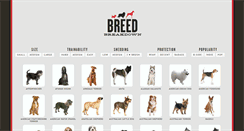 Desktop Screenshot of breedbreakdown.com